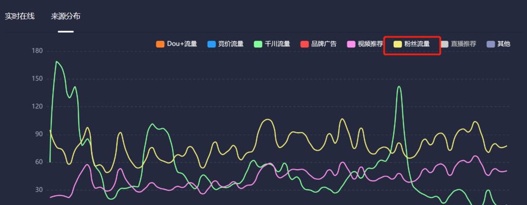 抖音同步西瓜视频是否会影响流量（分析抖音和西瓜视频同步对流量的影响）