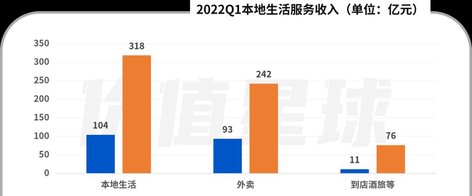 探讨抖音外卖服务商的优劣势（以"快"）