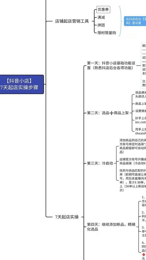 抖音小店与抖音门店的区别（探讨抖音直播电商模式下的商业形态变革）