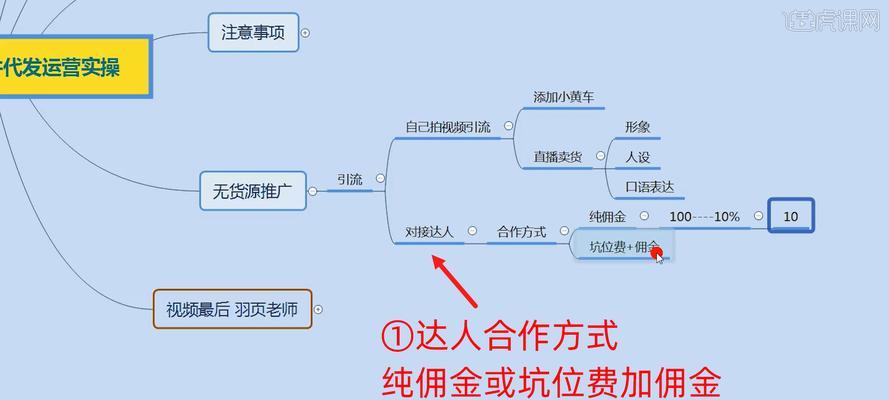 抖音小黄车赚佣金的提现方法（一步步教你如何把佣金提现）