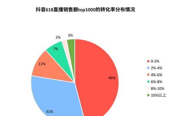 抖音星图618活动时间一览（星光闪耀）