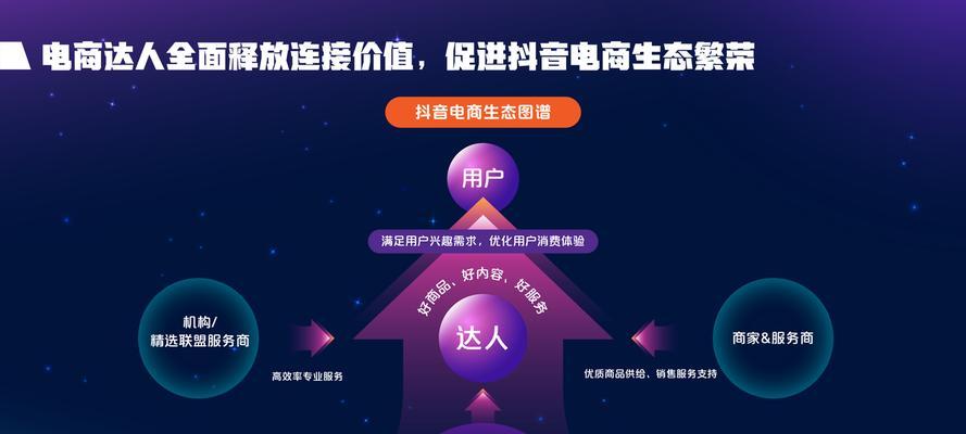 抖音星图达人主页入口在哪（探秘抖音星图达人主页的入口及使用方法）