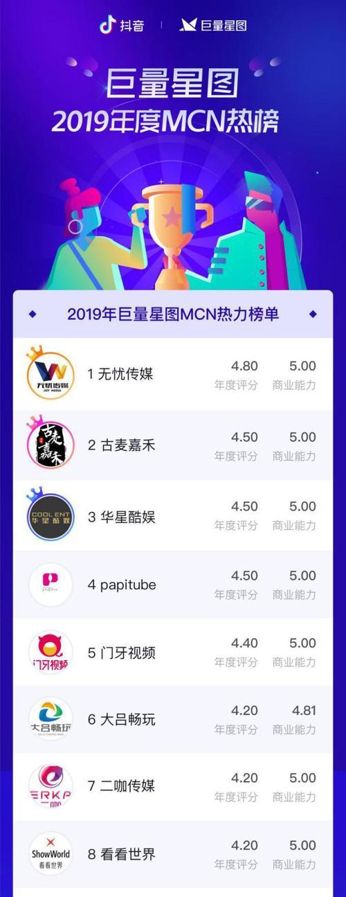 抖音星图合作者结算打款失败的原因分析（从系统错误到账户异常）