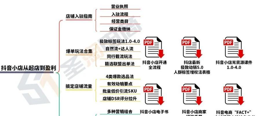 如何成为抖音选品达人（掌握抖音选品技巧）