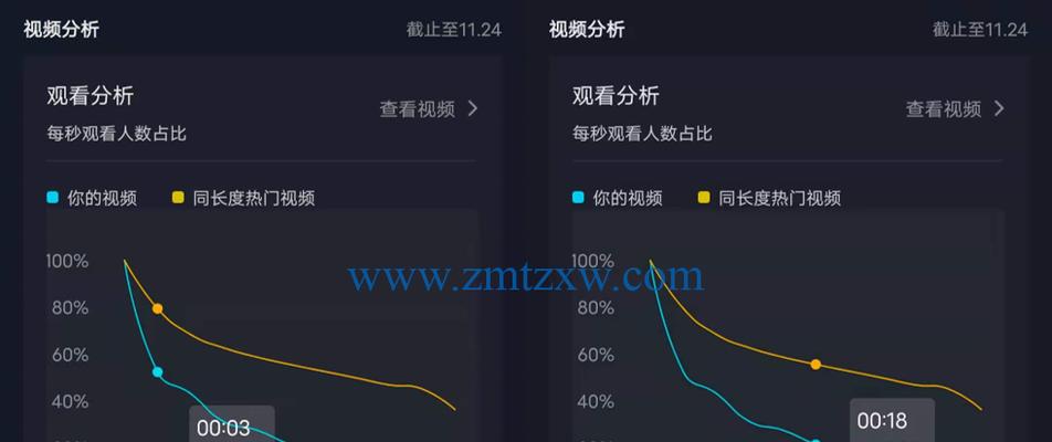 抖音游戏审核时间有多长（从提交到通过）