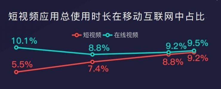 如何做好抖音游戏推广（从抓住用户痛点到提高用户留存）