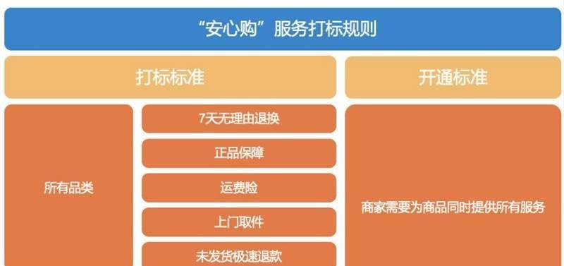 了解抖音直播安心购，轻松购买放心品质（抖音直播安心购是什么意思）