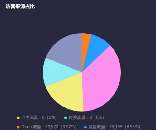 抖音直播流量逐渐下降的原因分析（抖音直播怎样才能提升流量）