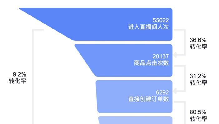 如何提升抖音直播流量（15个技巧教你成为抖音直播达人）