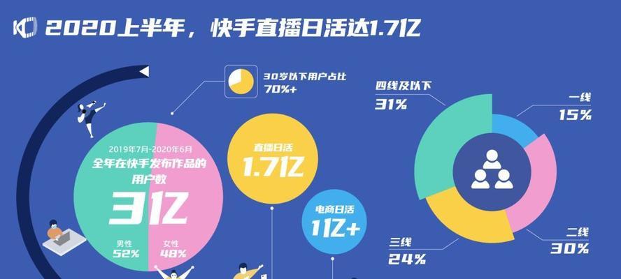 抖音直播如何不冷场（15个方法让你的直播更火爆）