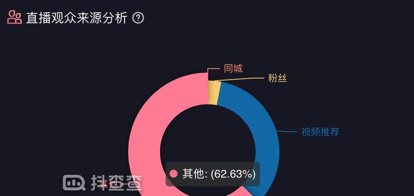 抖音账号注销后，数据是否仍存在（探究抖音账号注销后数据存储情况）