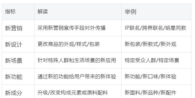 如何创建抖音专属计划（快速提高您的抖音营销效果）