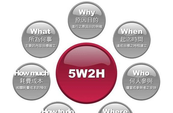 SEO优化（关键性的搜素引擎优化策略和技巧）