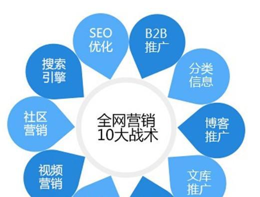 提高网站排名的有效方法——做好站内SEO和站外SEO（从、内容优化到外链建设）