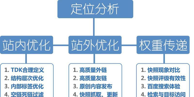 站内优化核心技巧，让你的网站更具吸引力（如何对网站进行有效的站内优化）