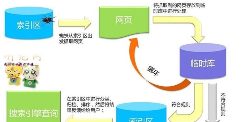 SEO搜索引擎的分类及特点剖析（探究SEO搜索引擎的分类）