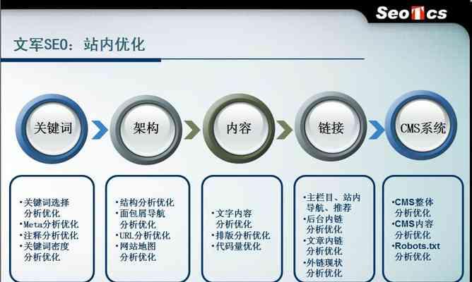 如何提高网站访问量（15个实用方法帮你迅速增加网站流量）