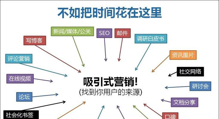 探究SEO白帽和黑帽的区别（从实践中了解两种策略的优缺点）