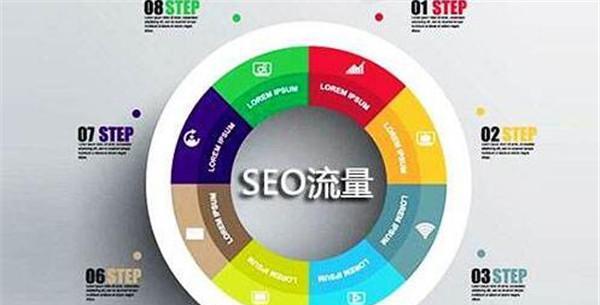 SEO优化标签的重要性——提升网站排名