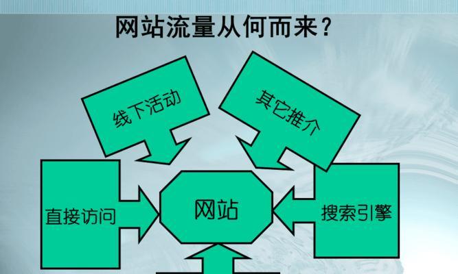 SEO策略与流程解析（掌握SEO的关键）