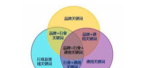 SEO关键技术全面解析：提高网站排名的必备技巧