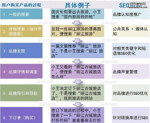 SEO建站的步骤与技巧（打造优秀的SEO网站）