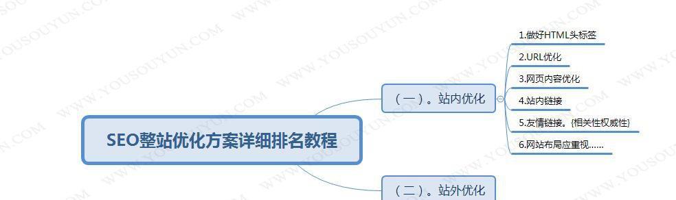 SEO排名技术教程-从小白到大神（教你如何从零开始提升网站排名）