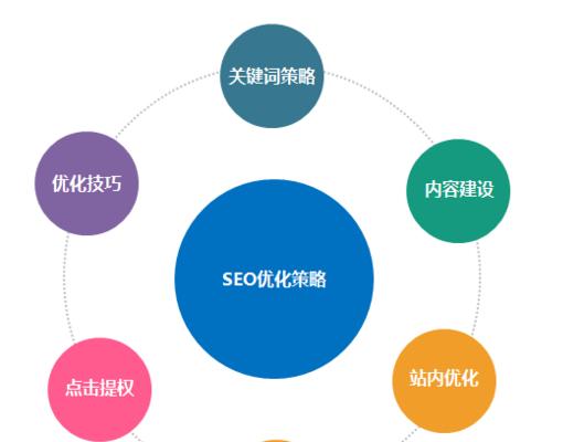 SEO新站优化手法大全（掌握这些技巧）