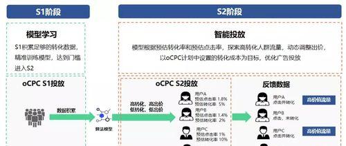 提高百度OCPC竞价排名的技巧与策略（从数据分析到广告设计）