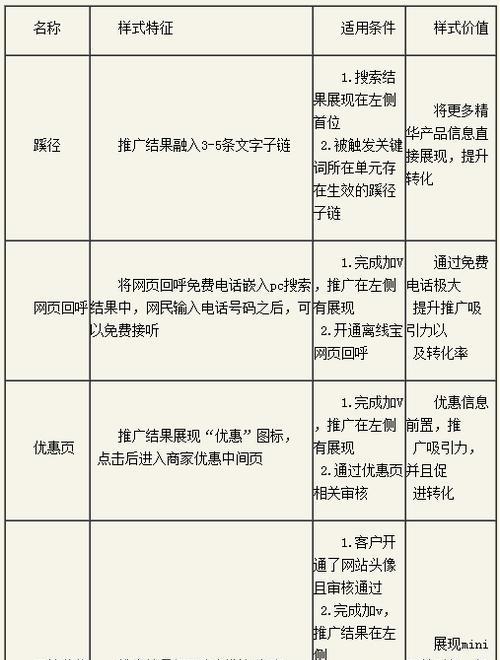 百度质量度的影响因素（分析质量度的多个维度）