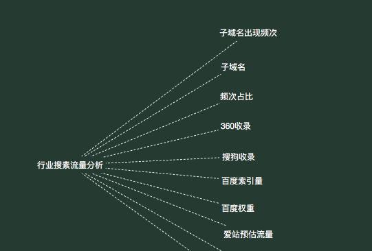 百度收录和索引量的重要性（如何提升网站收录与索引量）