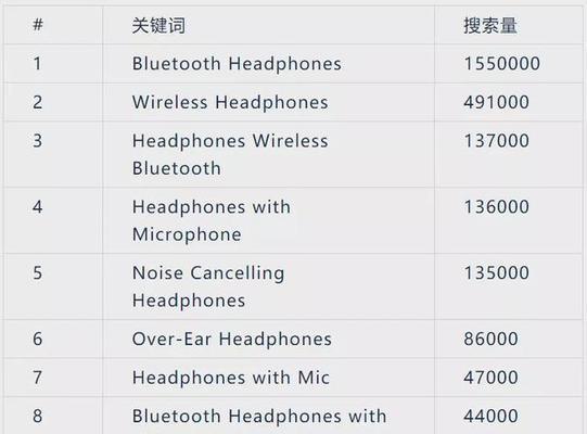 如何提高点击率（五大因素解析）