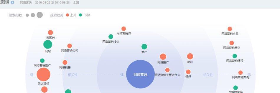 挖掘与分析的实用技巧（如何快速准确地寻找）