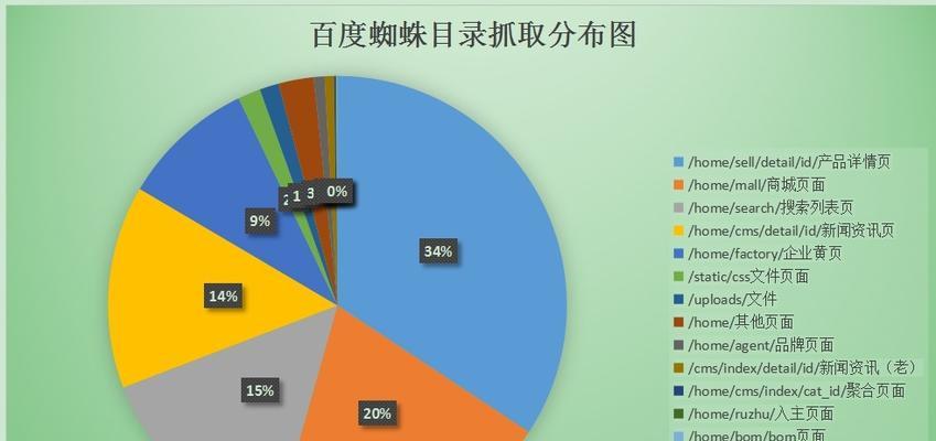 网站SEO数据分析的基本点（学习SEO数据分析的必要性及如何应用）