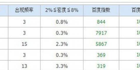 网站密度建议多少（学习如何优化网站密度）