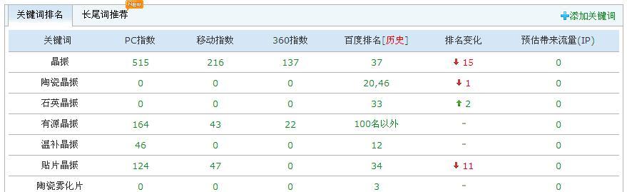 网站收录数量下滑的原因分析（深入探究）