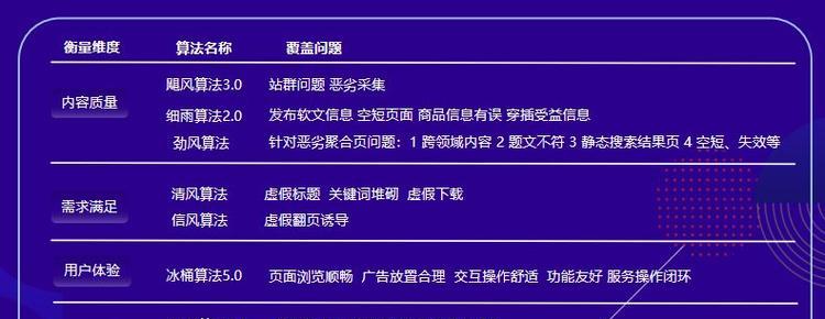 网站维护与更新，让您的网站保持活力（关键的网站维护和更新技巧）