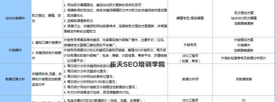 新站SEO优化计划（提高网站排名的实用方法）