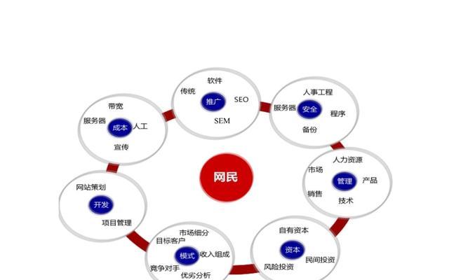 SEO网站基础知识解析（提升网站排名的有效方法）