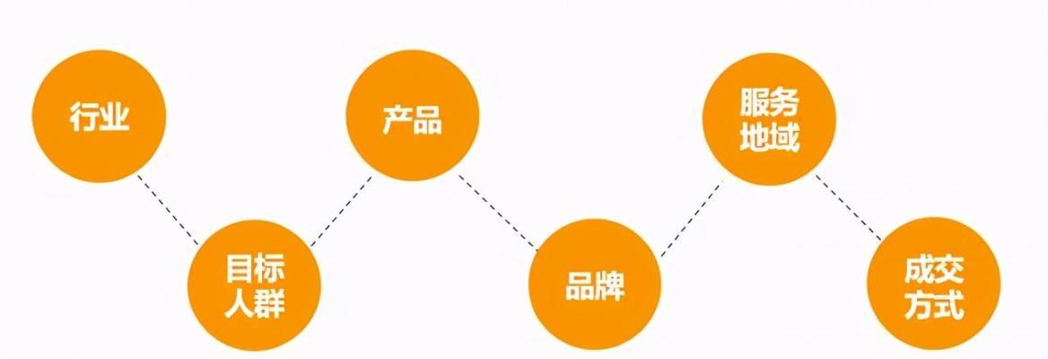 掌握SEO优化的关键要点（从研究到内容优化）