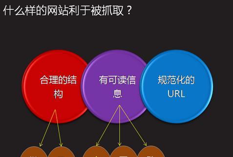 避免常见的过度优化错误（掌握百度SEO优化技术）