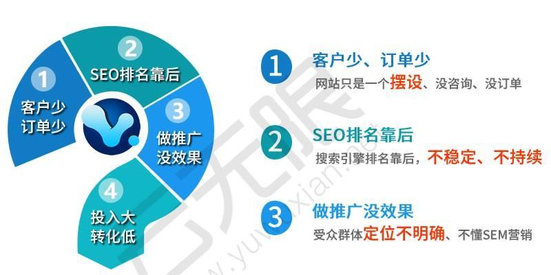 从稳定排名的角度探讨SEO优化的方法（如何通过优化提升百度SEO排名）