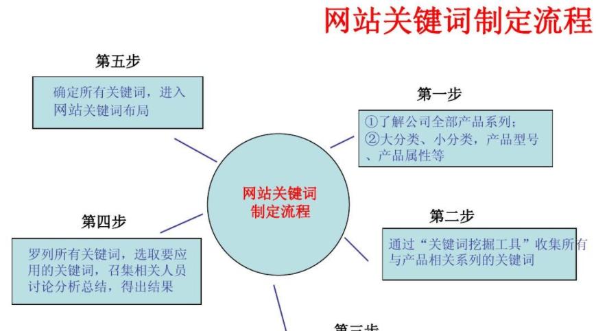 如何进行网站SEO优化分析（学习百度优化的技巧和方法）