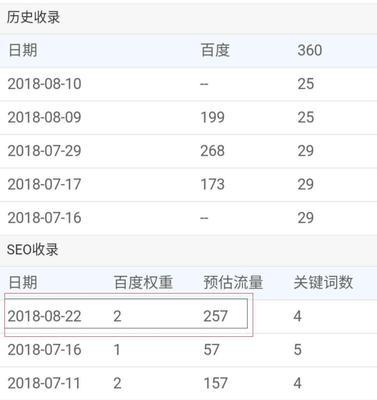 百度SEO指南（掌握5种方法）