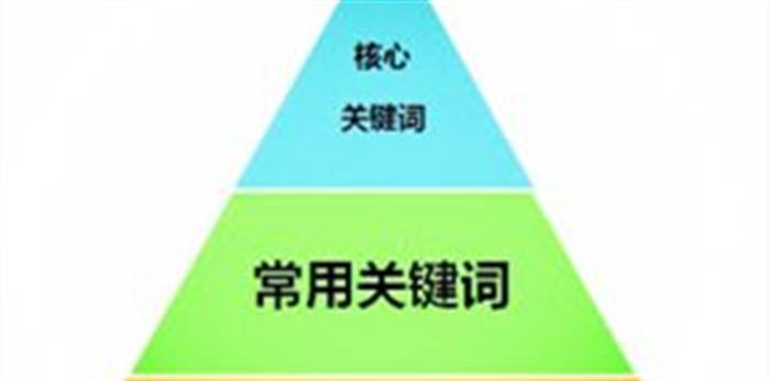 如何使用热搜词和长尾词提高网站流量（热搜词与长尾词的优化技巧与搭配使用方法）