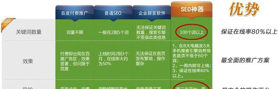 常见的收录网站入口及其使用方法（提高网站排名必备技能——收录网站的运用）