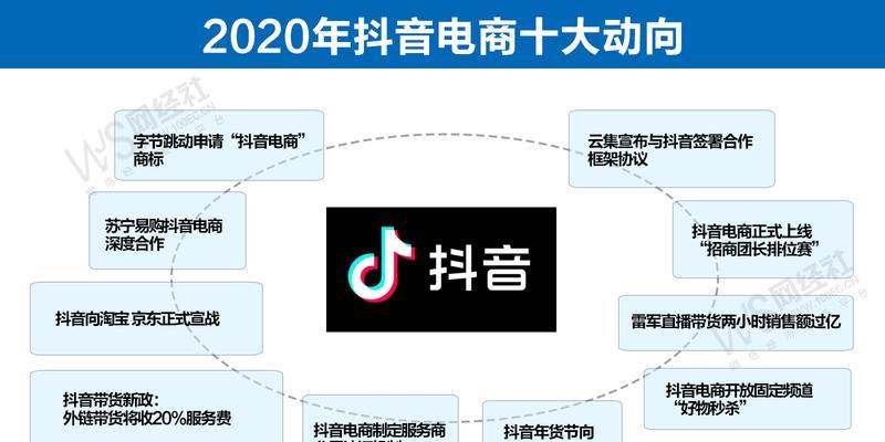 抖音企业认证可以绑定几个账号（企业认证的好处和注意事项）