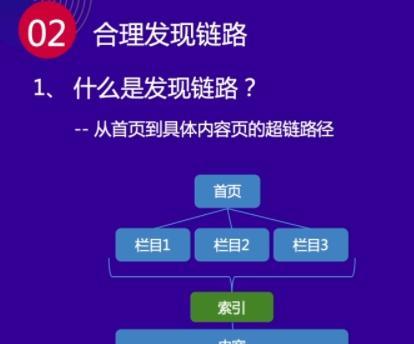 如何规律性更新网站促使蜘蛛频繁抓取内容（提高网站排名的有效方法）