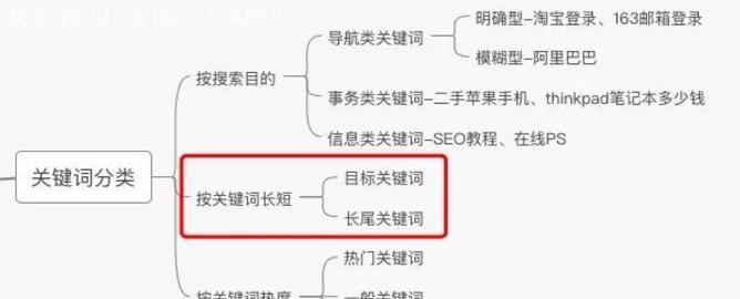 网站内链优化细节详解（如何正确设置网站内链以提升SEO效果）