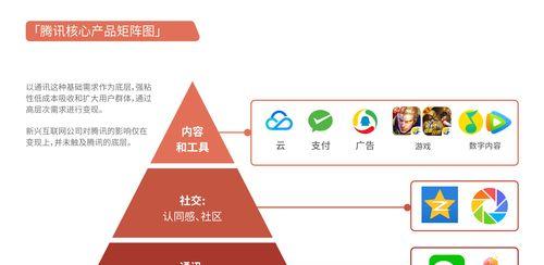 微信视频号的规则和推荐机制解析（了解微信视频号的运作机制）